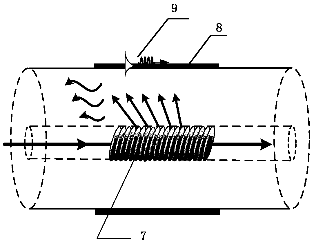 Glucose detection device and method based on optical fiber surface plasmon resonance