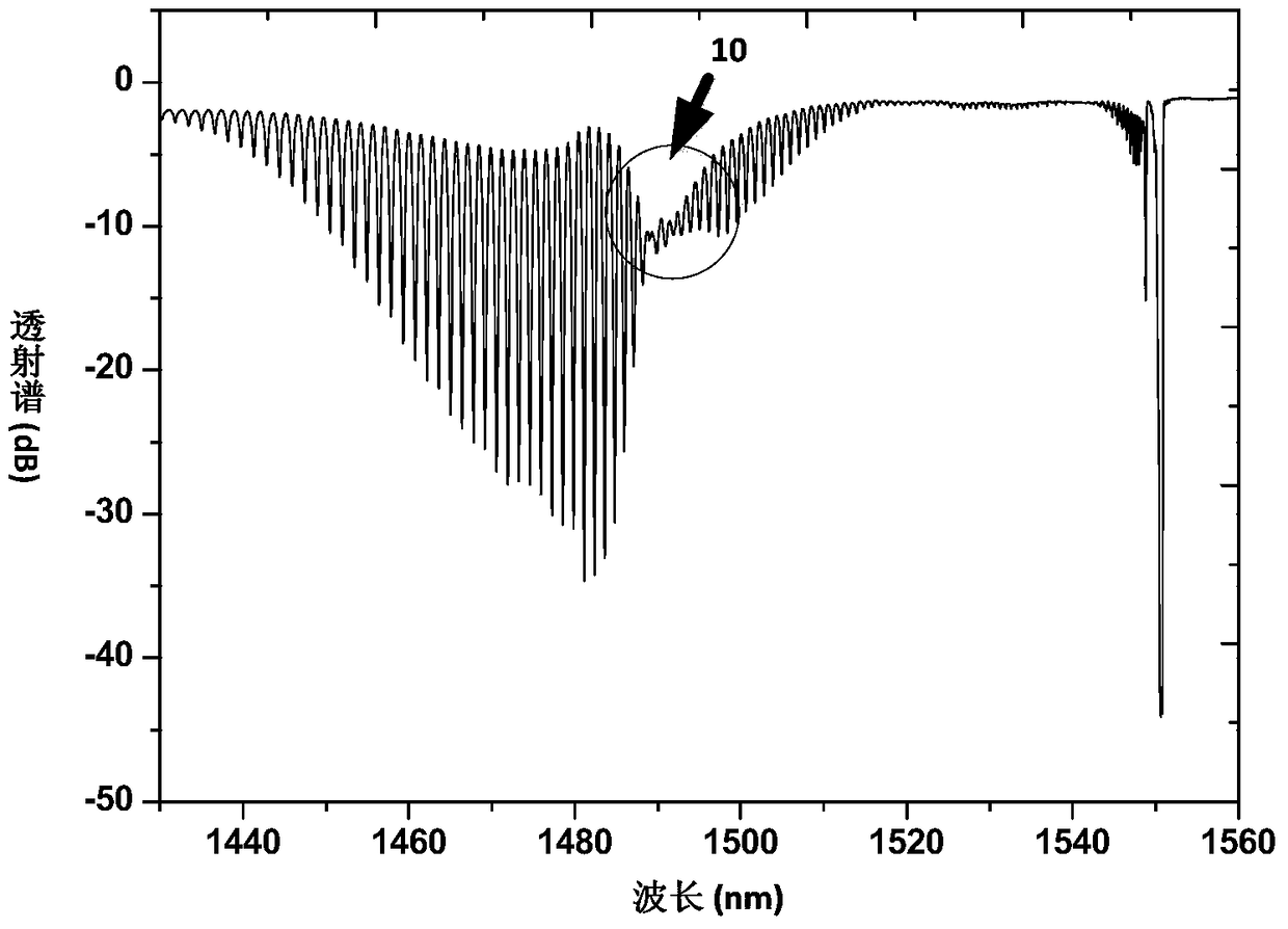 Glucose detection device and method based on optical fiber surface plasmon resonance