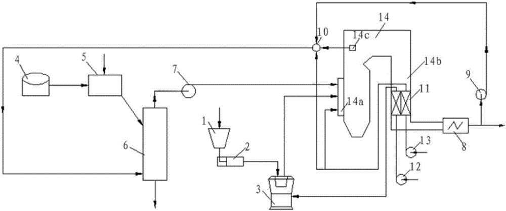 Coal and household garbage coupled combustion system