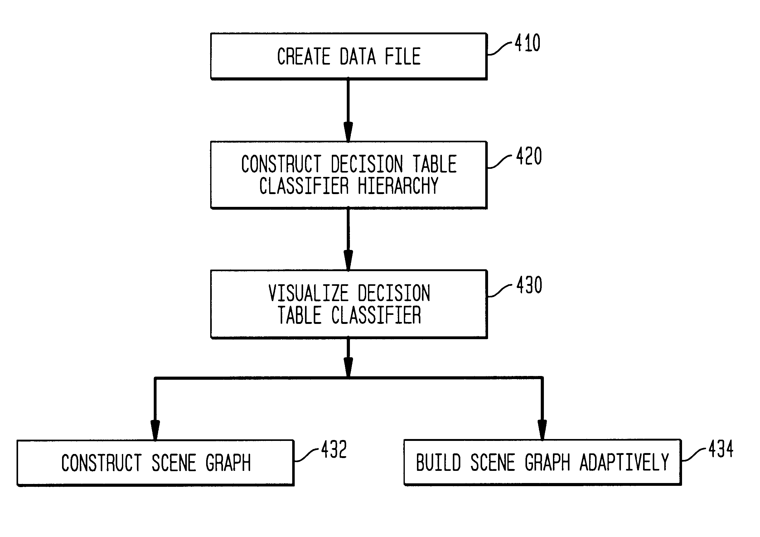Method, system, and computer program product for visualizing a data structure