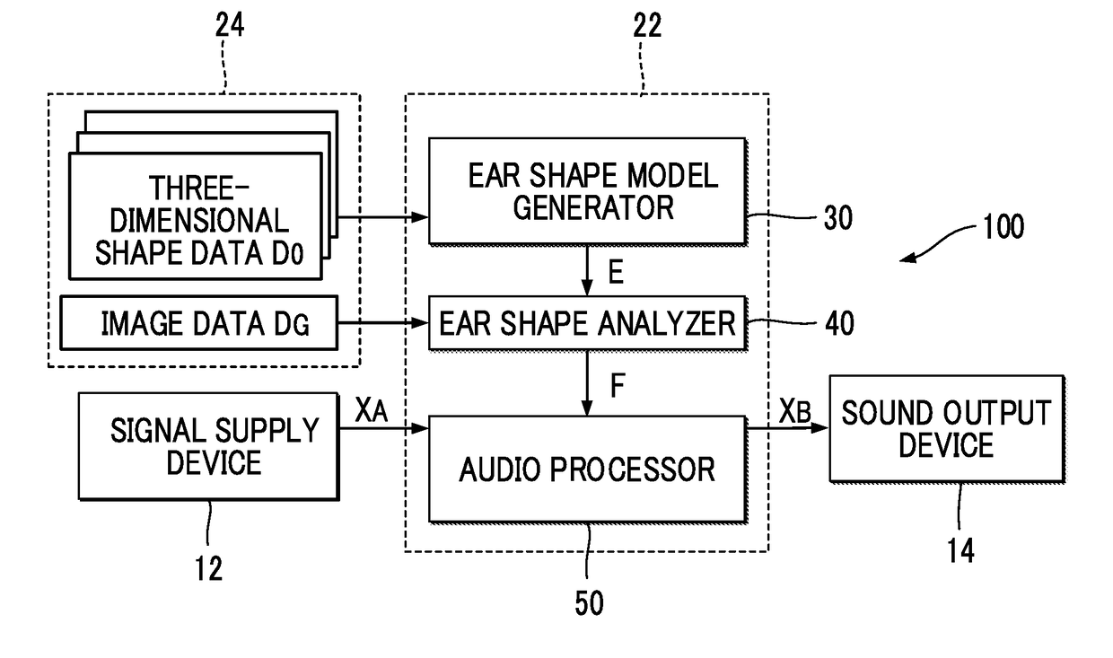 Ear Shape Analysis Method, Ear Shape Analysis Device, and Ear Shape Model Generation Method