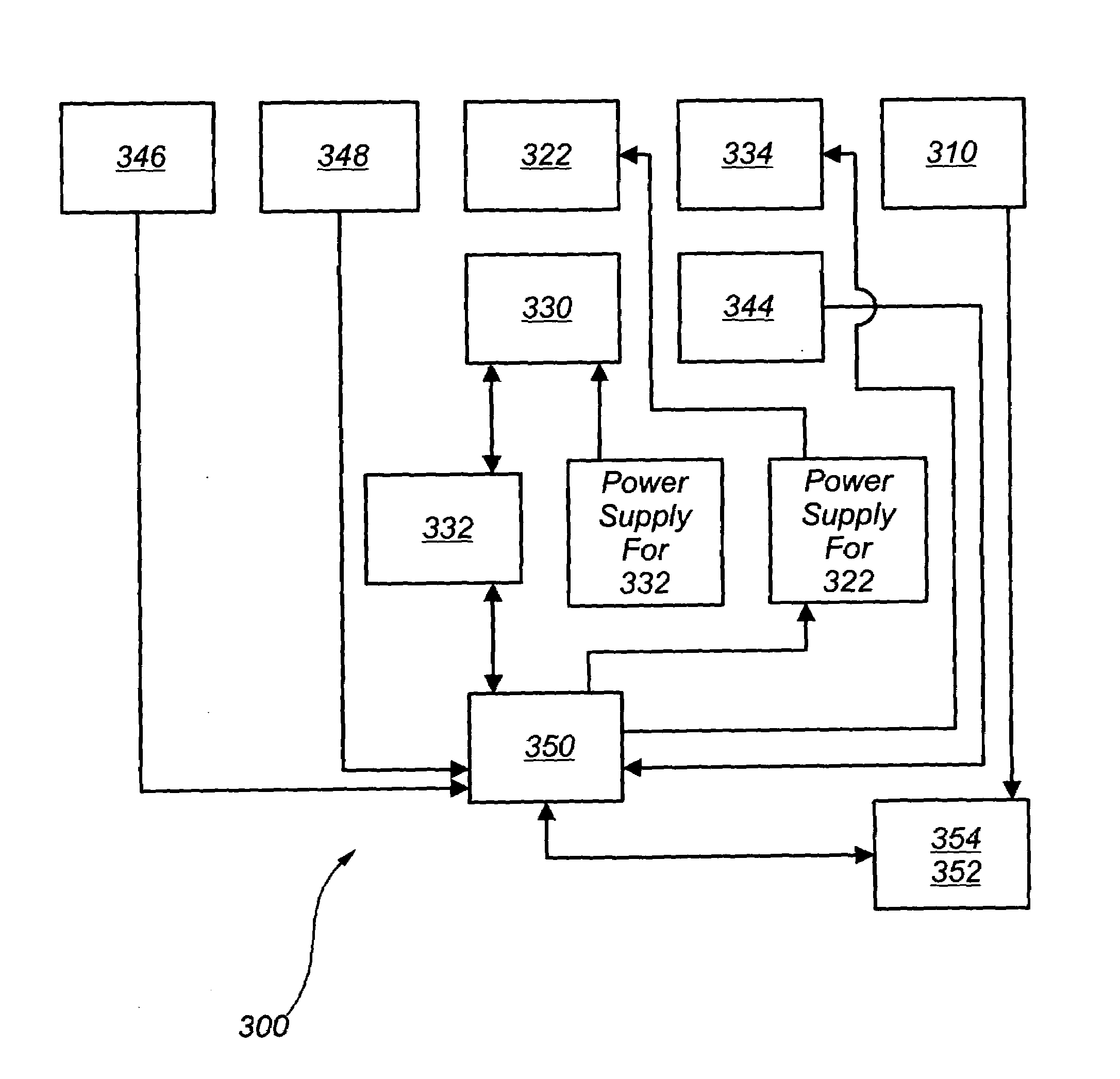Apparatus and method for obtaining a reflectance property indication of a sample