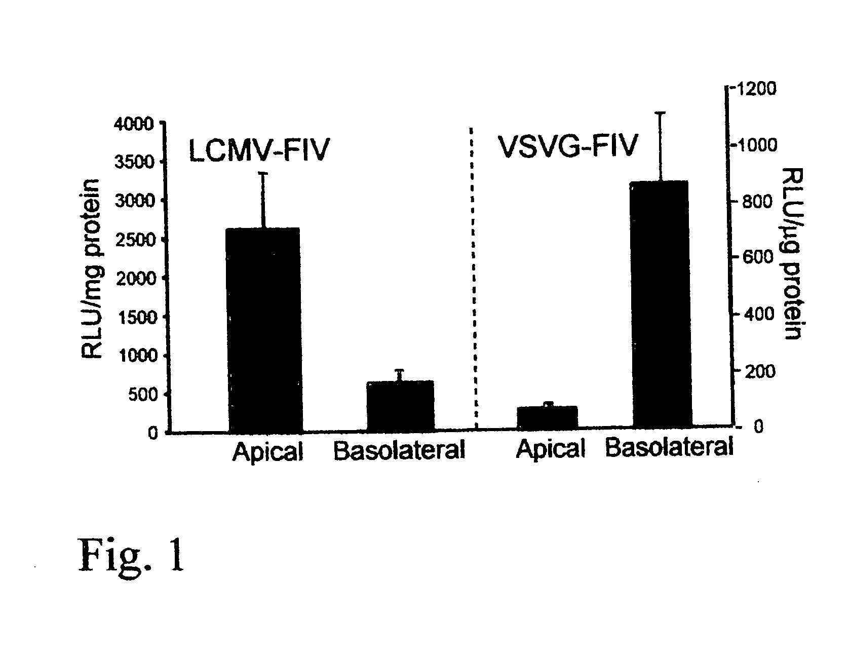 Methods for producing and using in vivo pseudotyped retroviruses using envelope glycoproteins from lymphocytic choriomeningitis virus (LCMV)