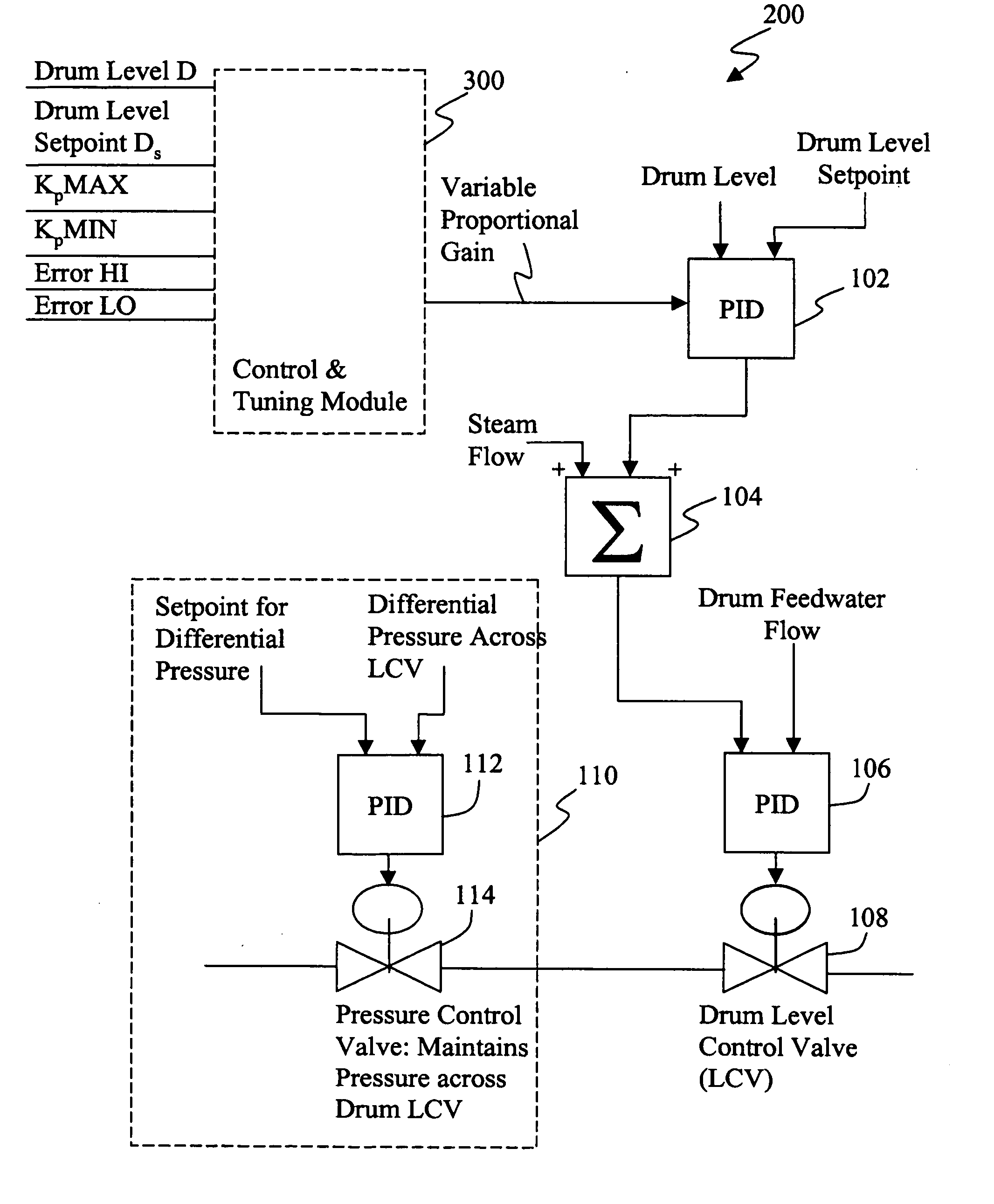 Method and apparatus for drum level control for drum-type boilers