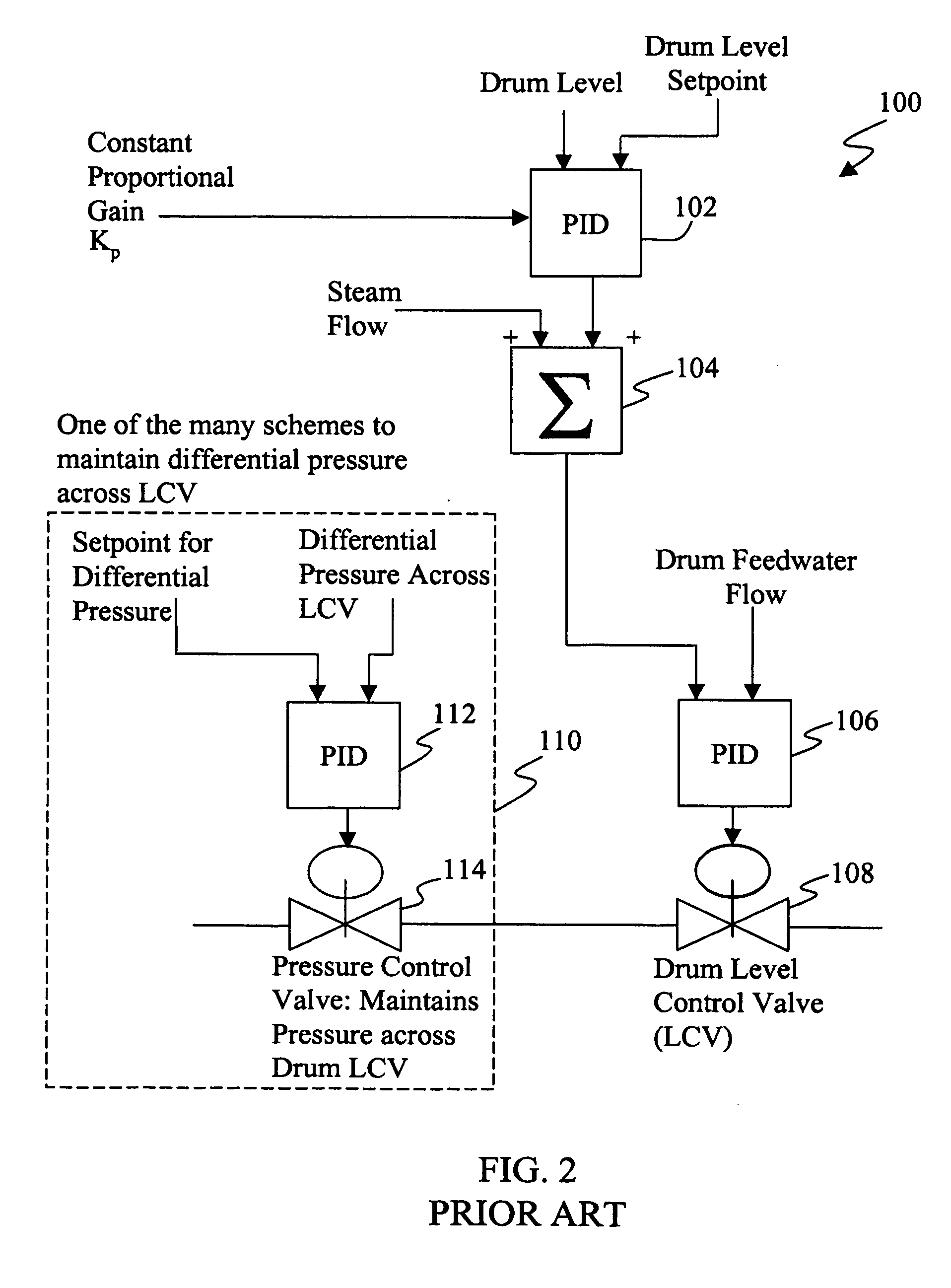 Method and apparatus for drum level control for drum-type boilers