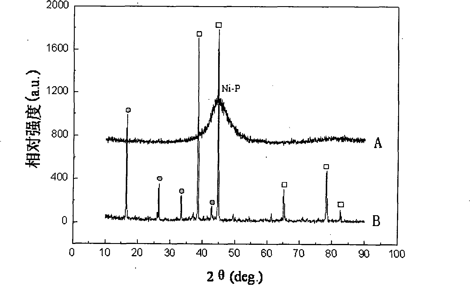 Surface plating Ni-P layer method for improving corrosion resistance of metal-matrix composite material