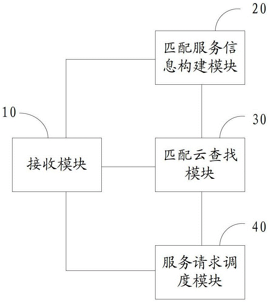 Cloud service scheduling method and system among multiple clouds