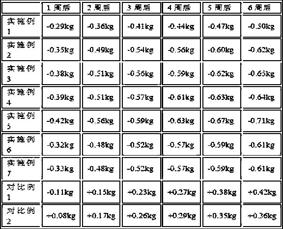 Healthy high-protein rice flour