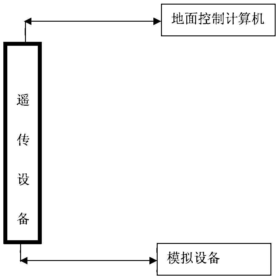 Measuring method of remote transmission rate