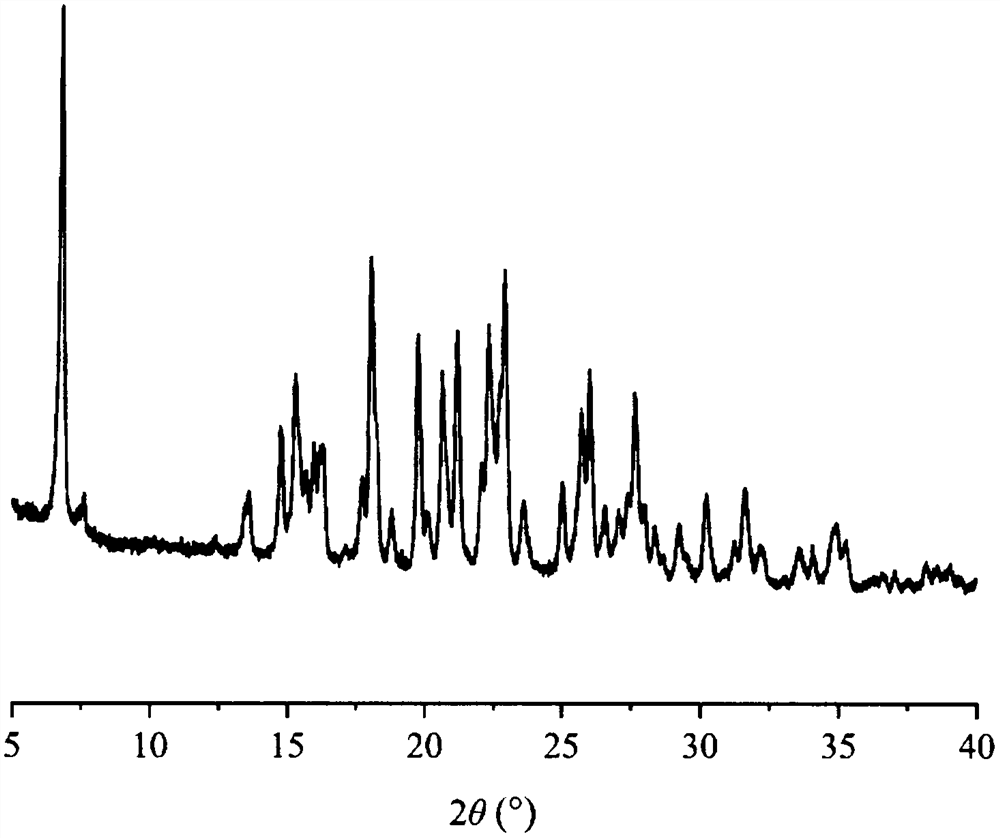 Veirofenib camphor sulfonate and preparation method thereof