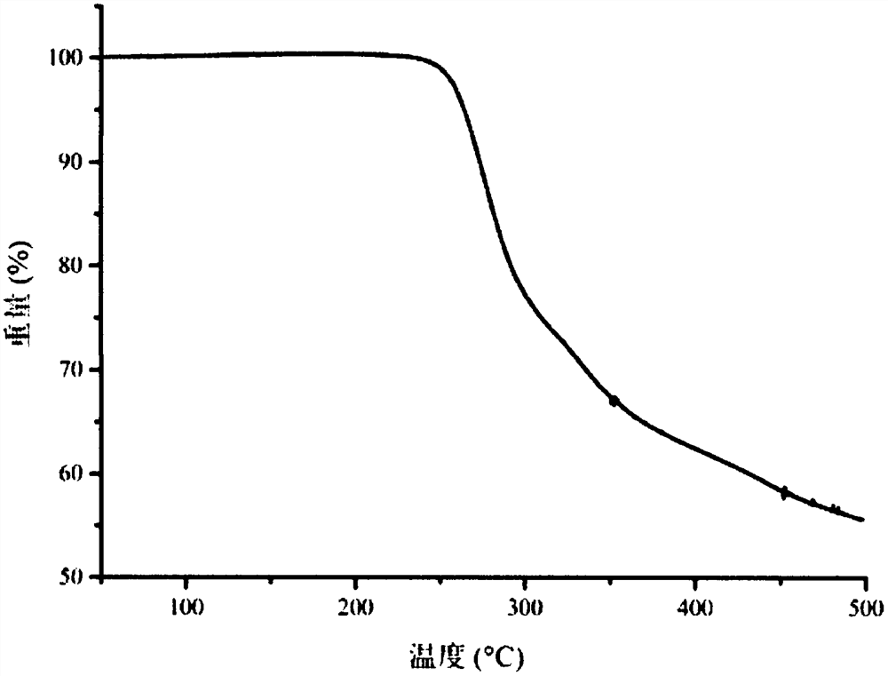 Veirofenib camphor sulfonate and preparation method thereof