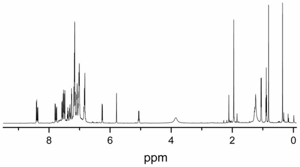 Pyridine amine hafnium compound as well as preparation method and application thereof