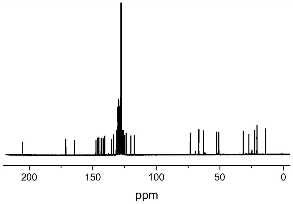 Pyridine amine hafnium compound as well as preparation method and application thereof