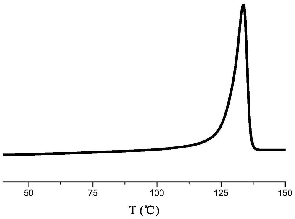 Pyridine amine hafnium compound as well as preparation method and application thereof