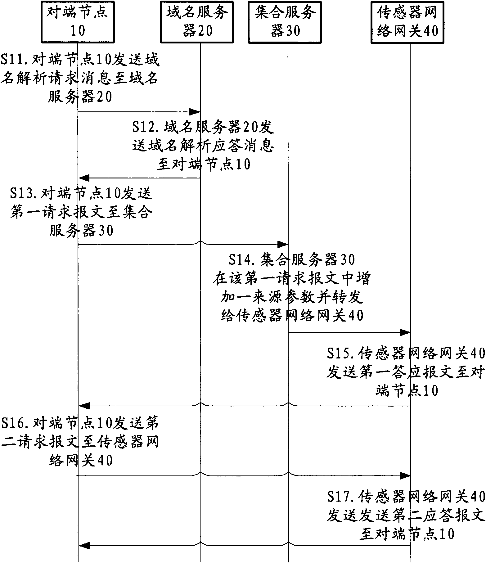 Method and device for performing mobility management on sensor network by using HIP (host identity protocol)