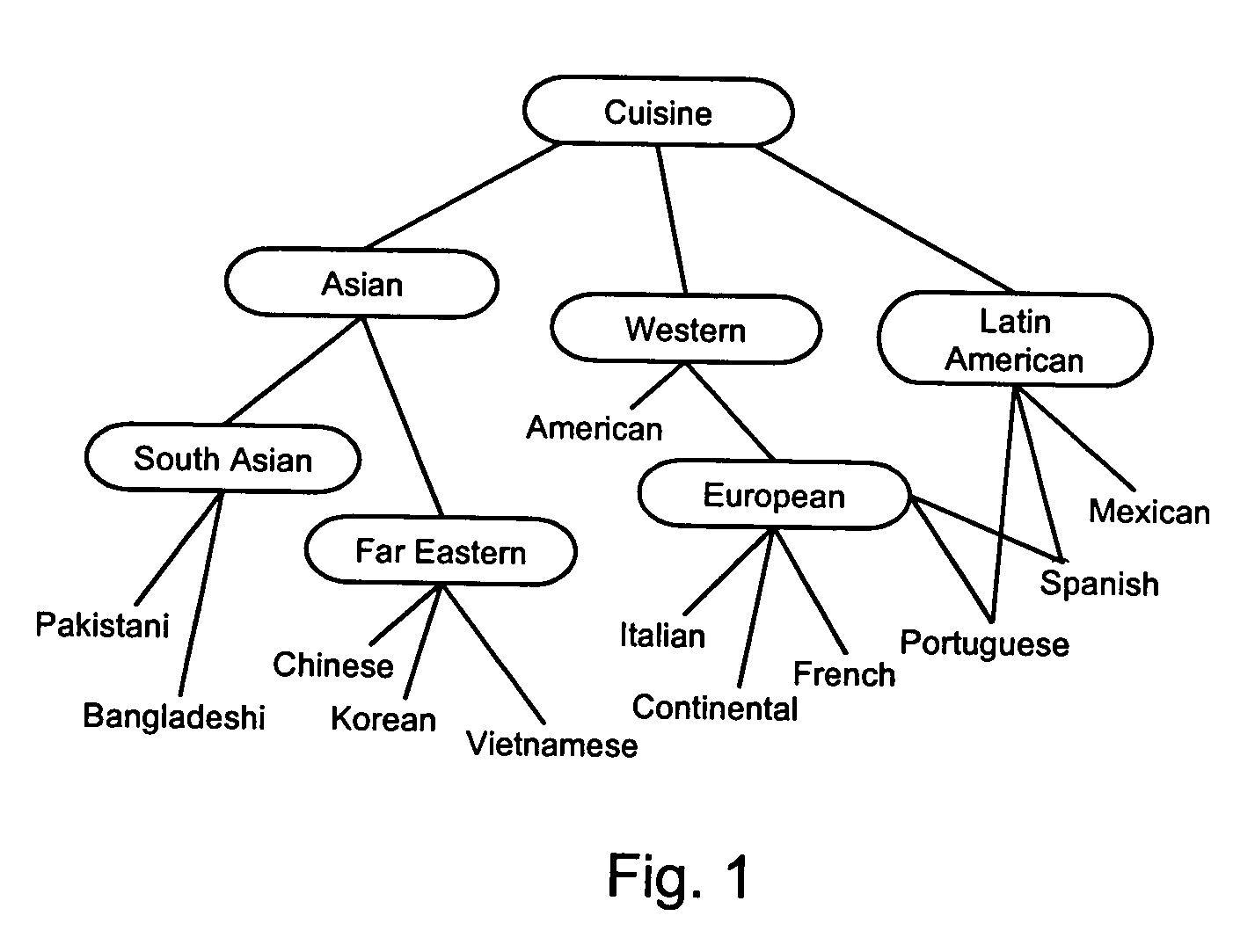 System for indexing ontology-based semantic matching operators in a relational database system