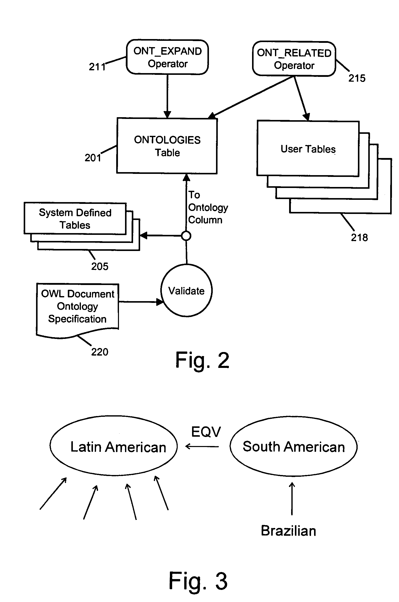 System for indexing ontology-based semantic matching operators in a relational database system