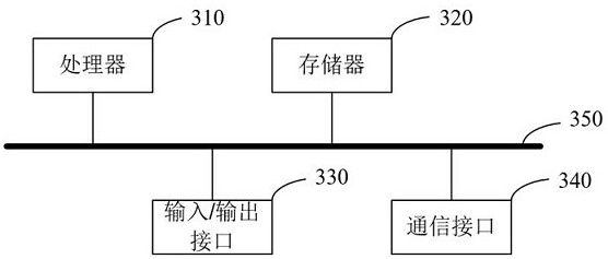 Malicious application detection method and device based on network flow, equipment and medium