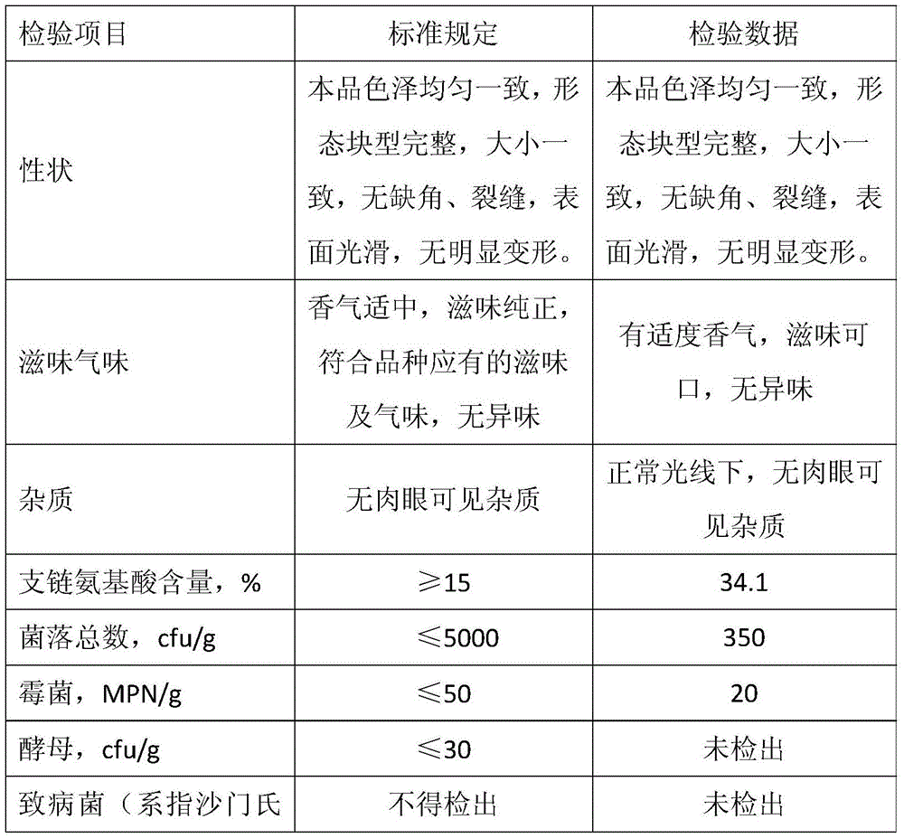 Effervescent tablets containing branched chain amino acid and preparation method of effervescent tablets