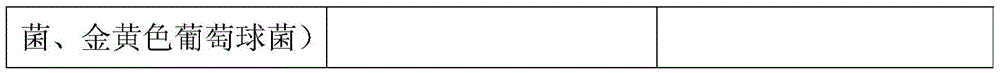 Effervescent tablets containing branched chain amino acid and preparation method of effervescent tablets