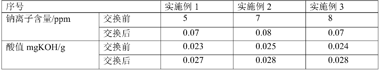 Production process of dimethyl phthalate