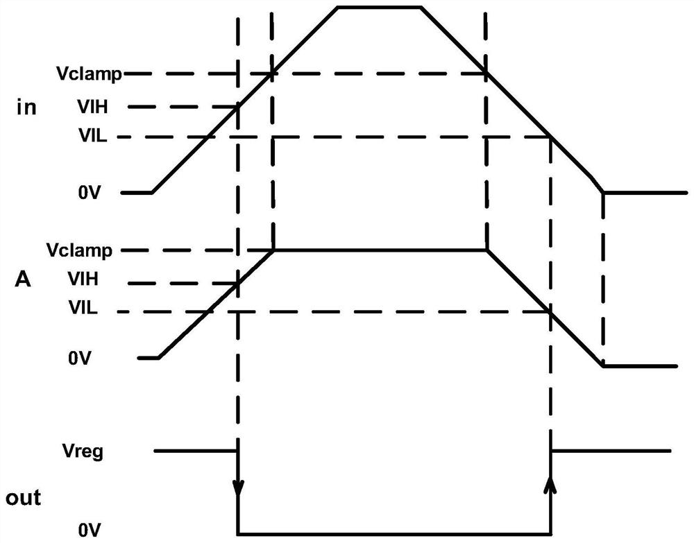 Schmitt trigger circuit with input buffer circuit