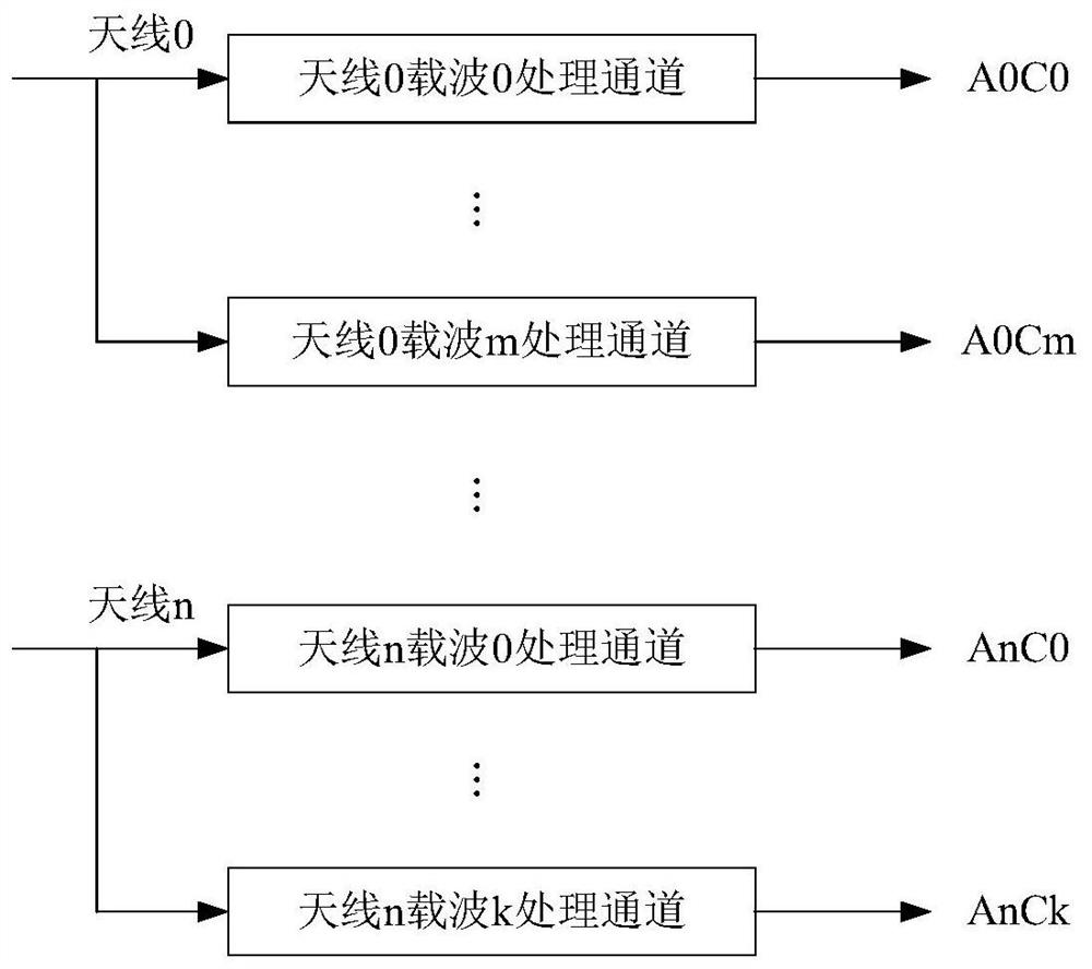 Resource scheduling method, device and system