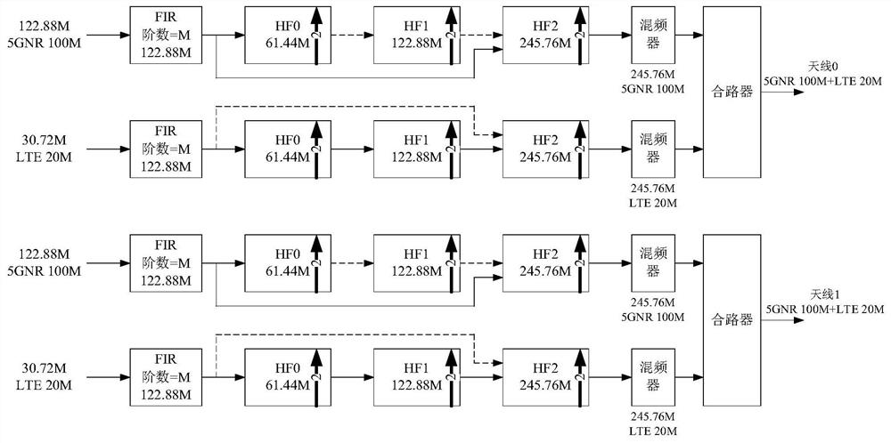 Resource scheduling method, device and system