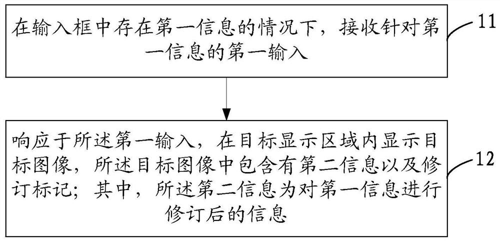 Information display method and device and electronic equipment