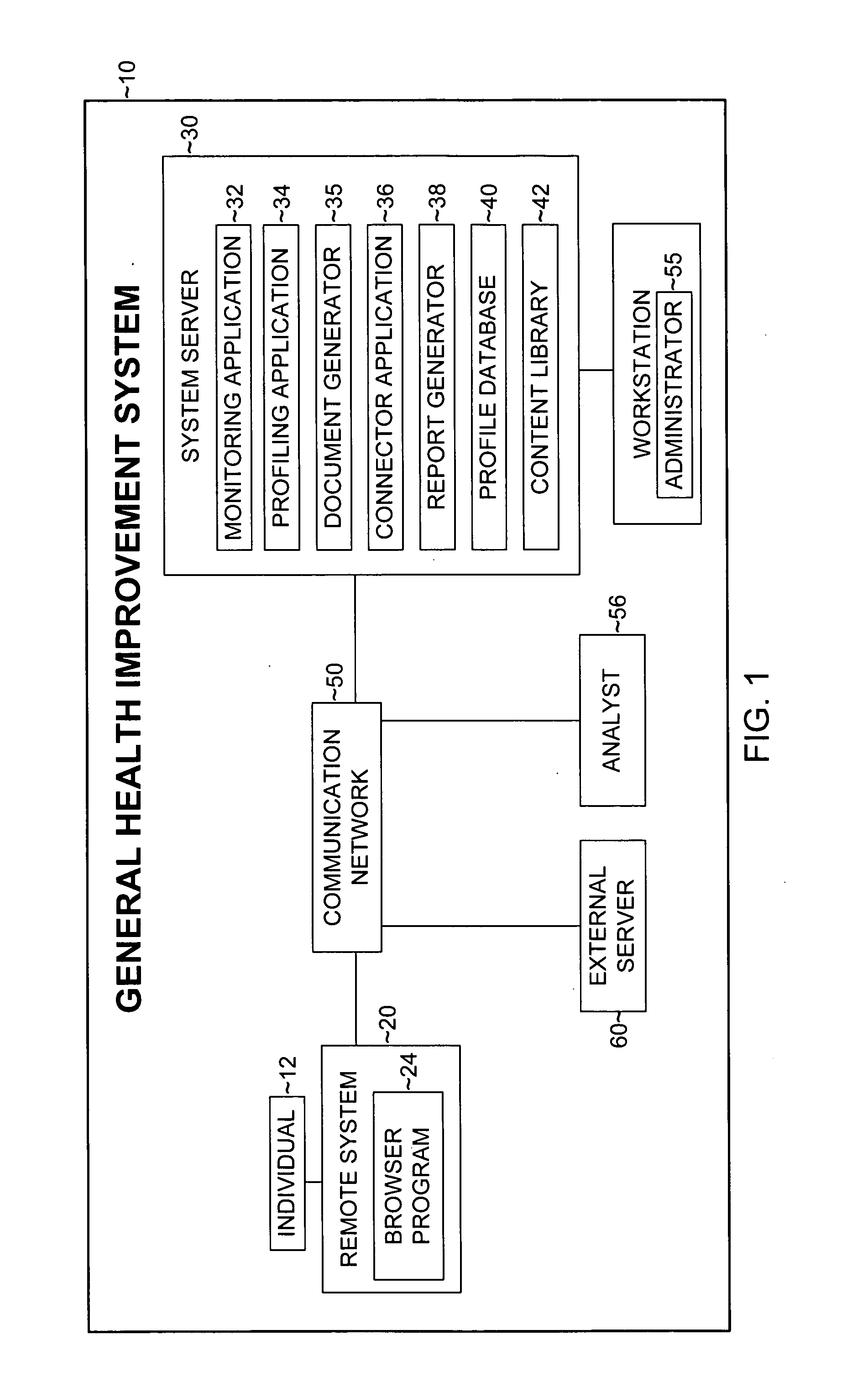 Method and system for monitoring health of an individual