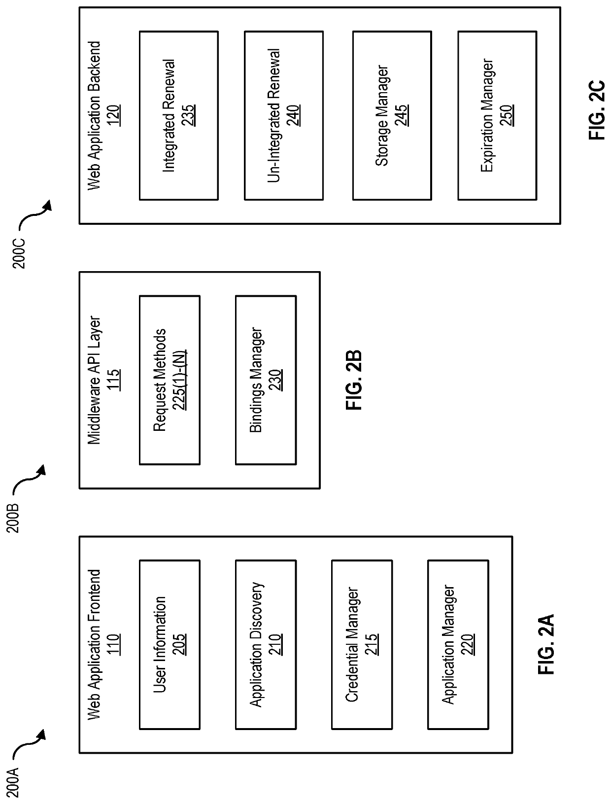 Credential renewal continuity for application development