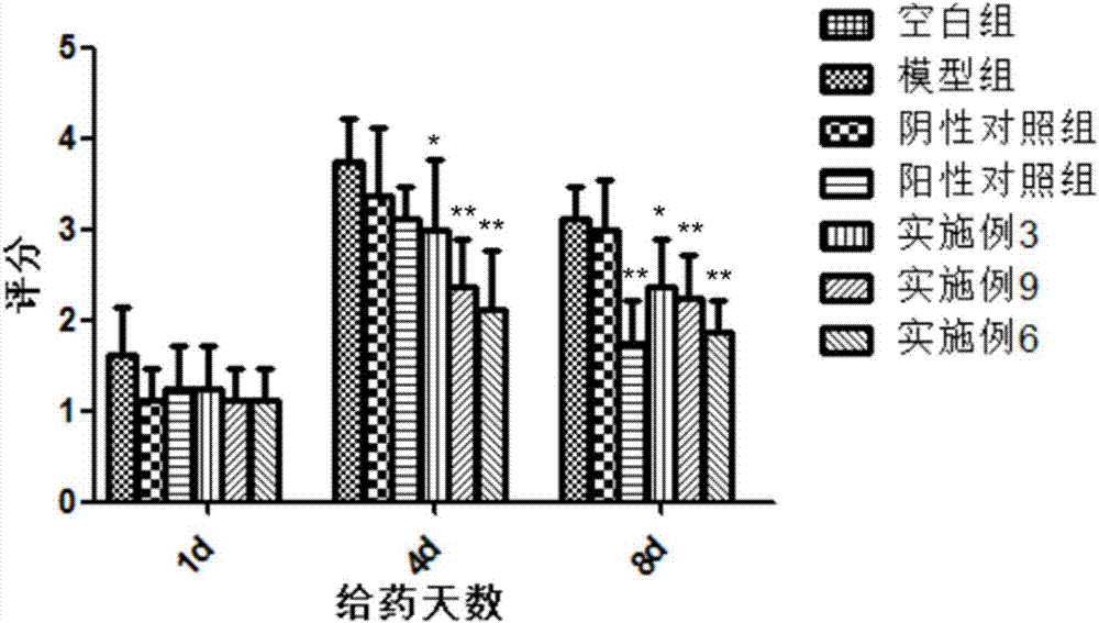 Novel application of fructus tribuli TTS-12, traditional Chinese medicine gel for inhibiting trichophyton mentagrophytes and preparation method of traditional Chinese medicine gel