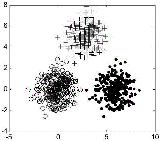 Potential energy cluster algorithm for automatically determining cluster center