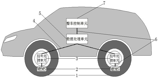 A vehicle control system based on tactile perception of road surface conditions