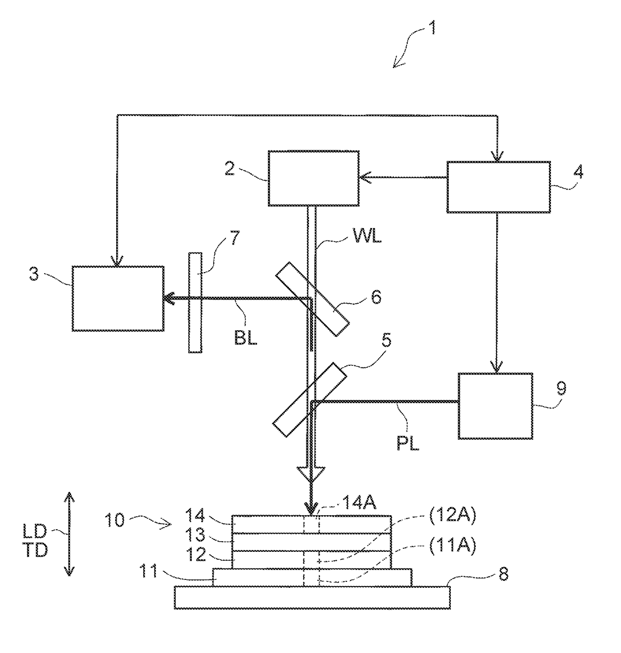 Layer thickness measurement method