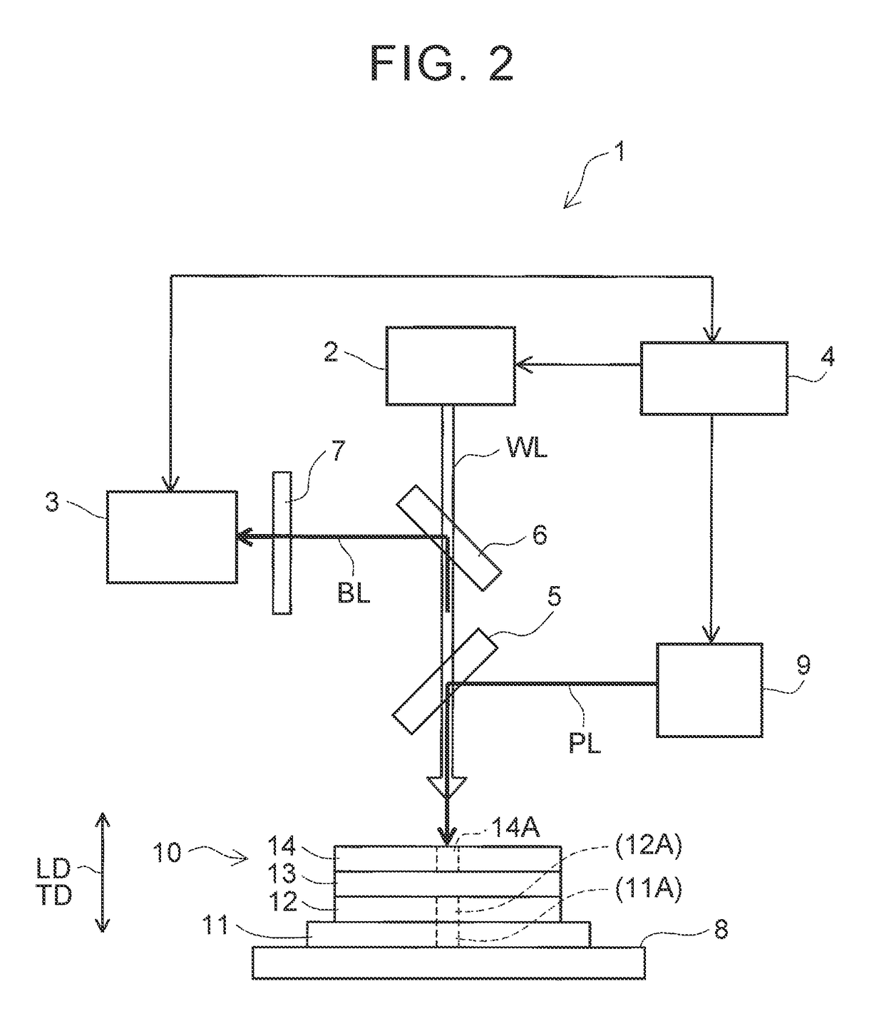 Layer thickness measurement method