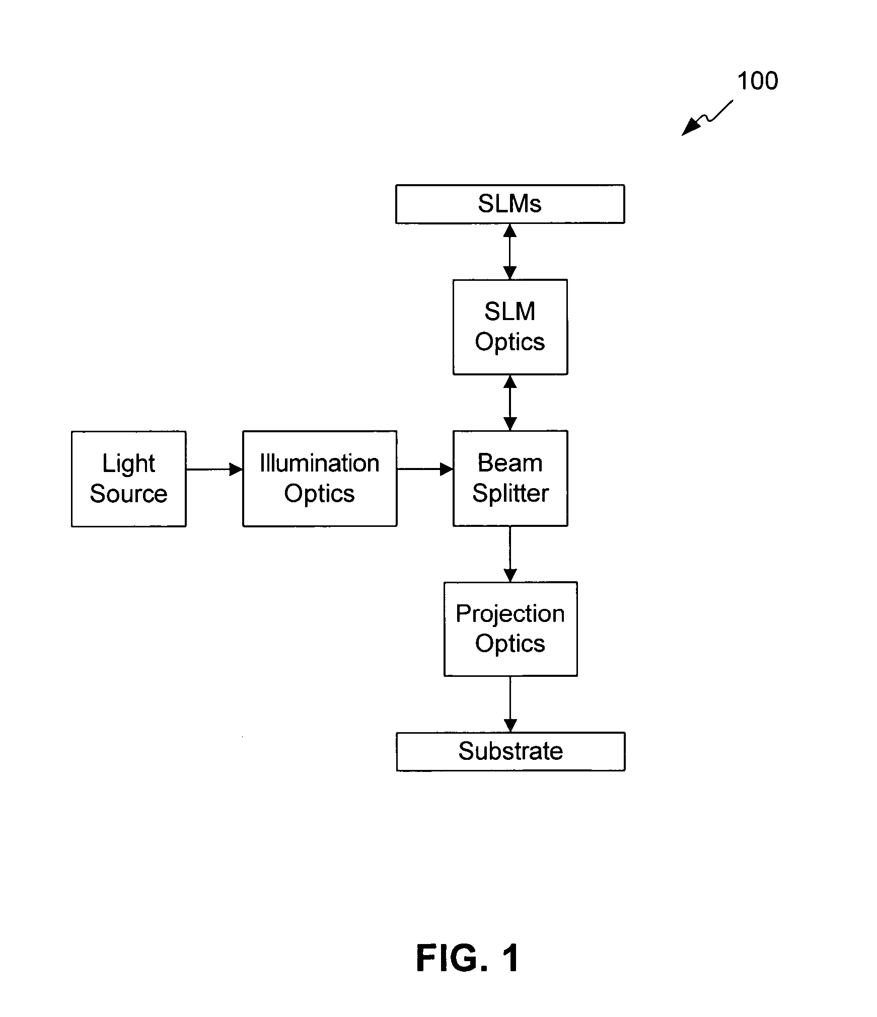System and method for calibrating a spatial light modulator