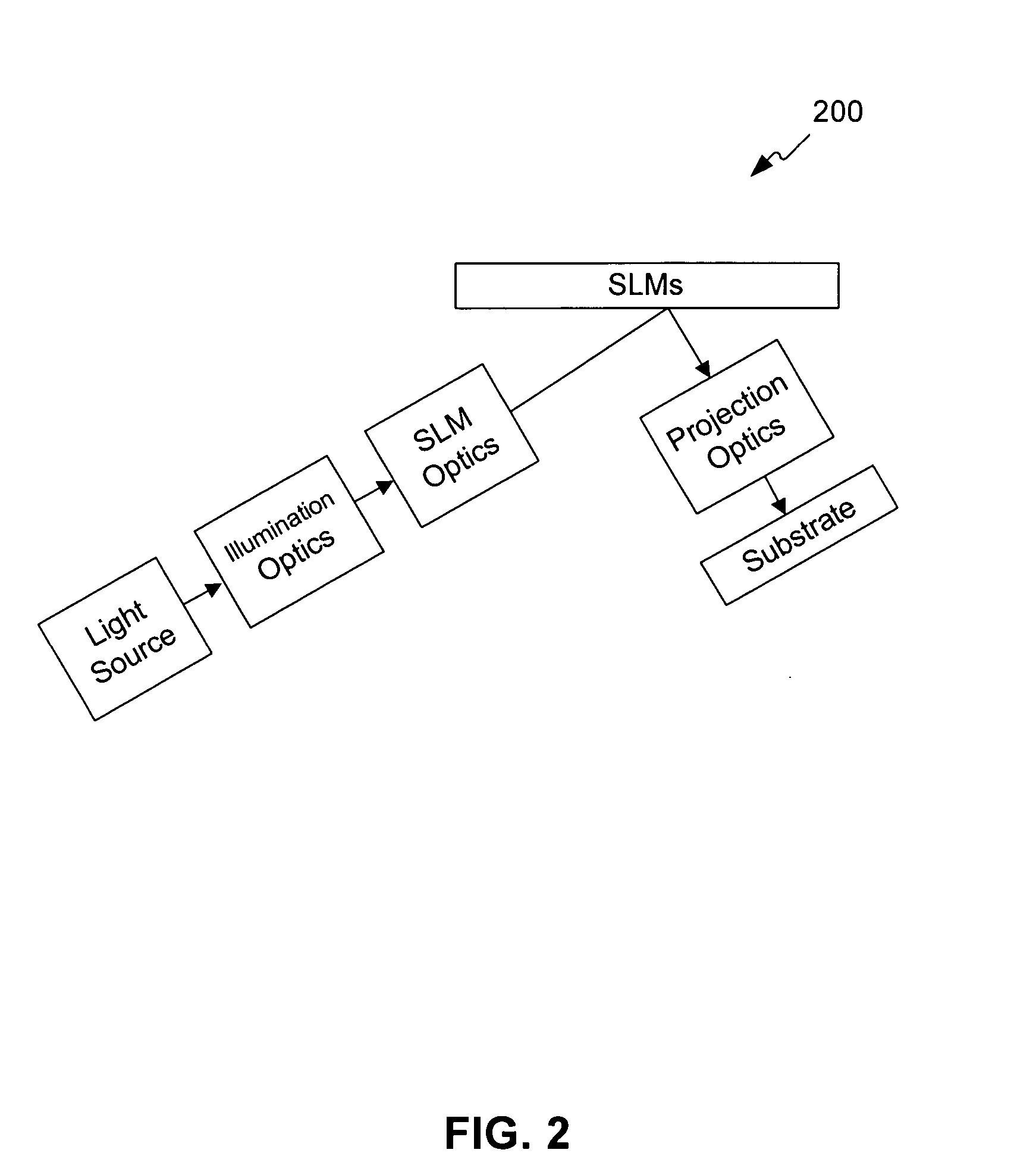 System and method for calibrating a spatial light modulator