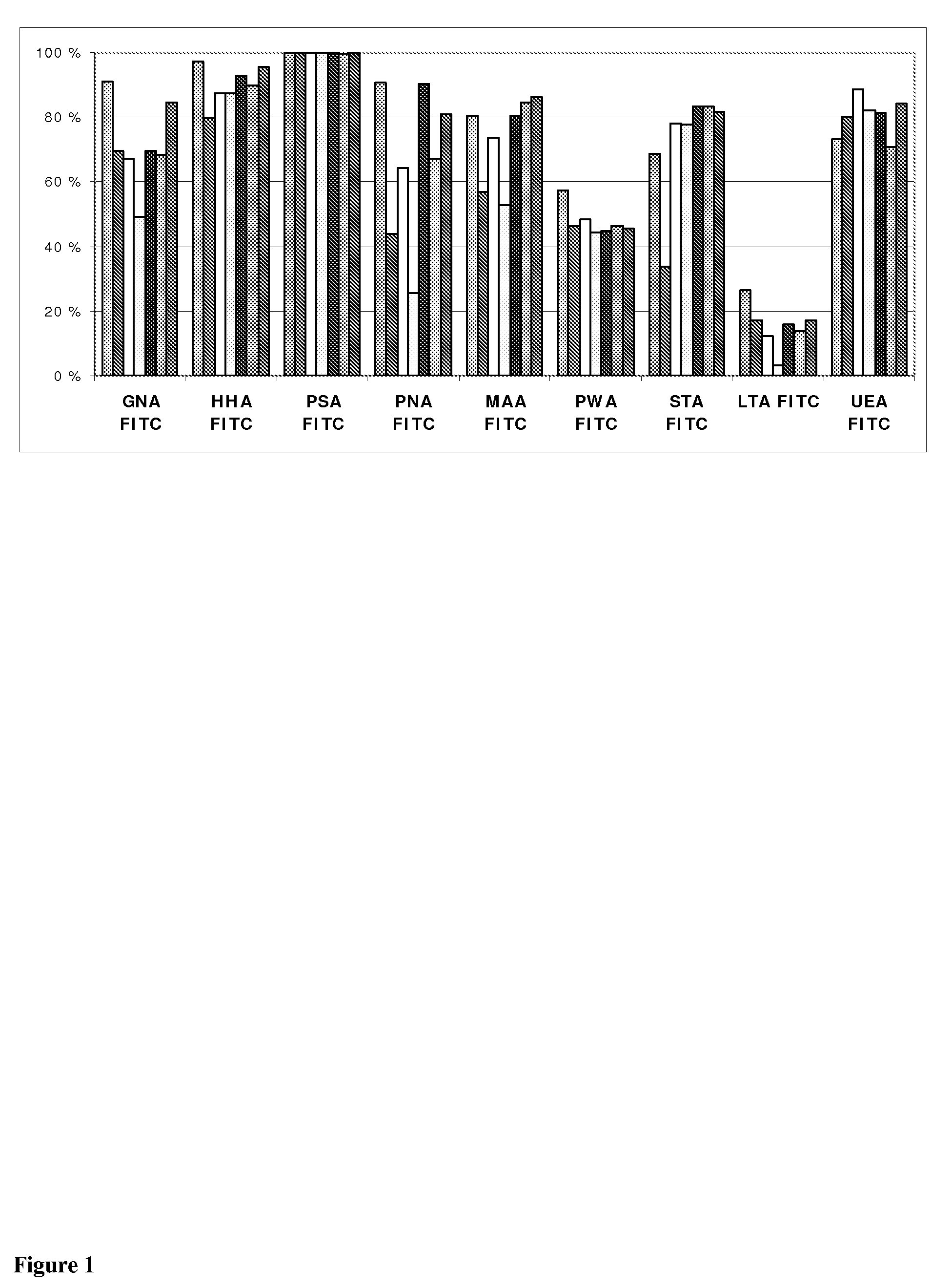 Novel carbohydrate profile compositions from human cells and methods for analysis and modification thereof