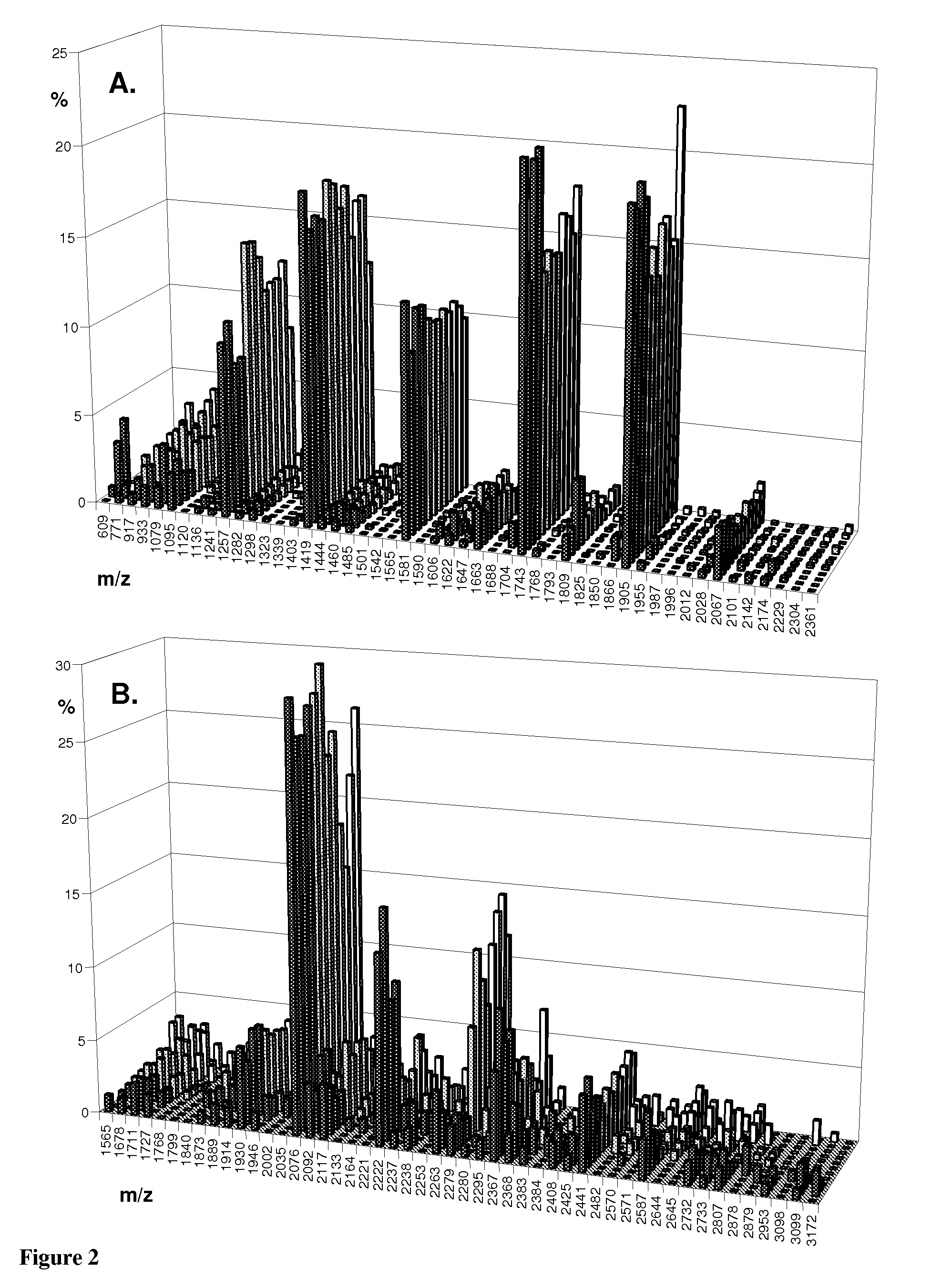Novel carbohydrate profile compositions from human cells and methods for analysis and modification thereof