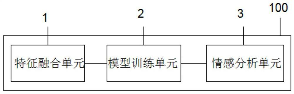 Emotion analysis model training optimization method and system and storage medium