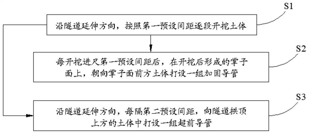 Advanced pre-supporting construction method for tunnel