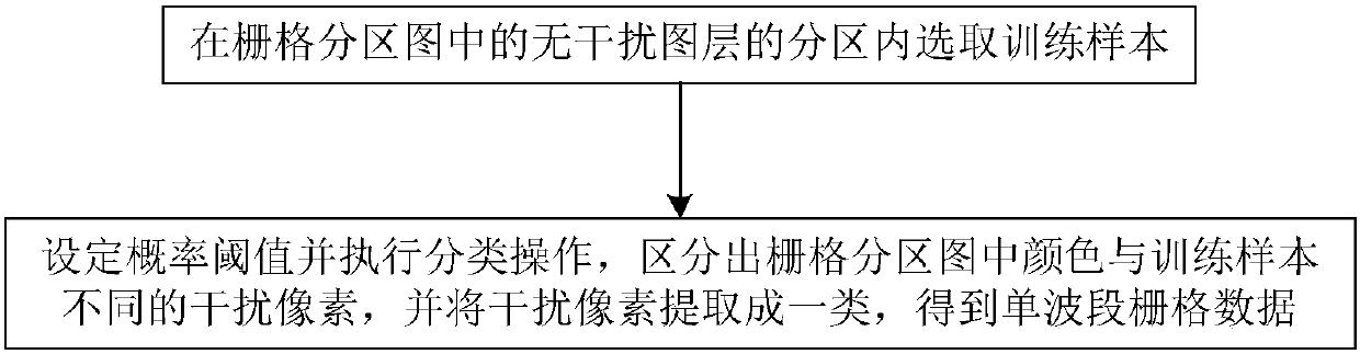 Automatic vectorization method for raster partition map with interference pixels