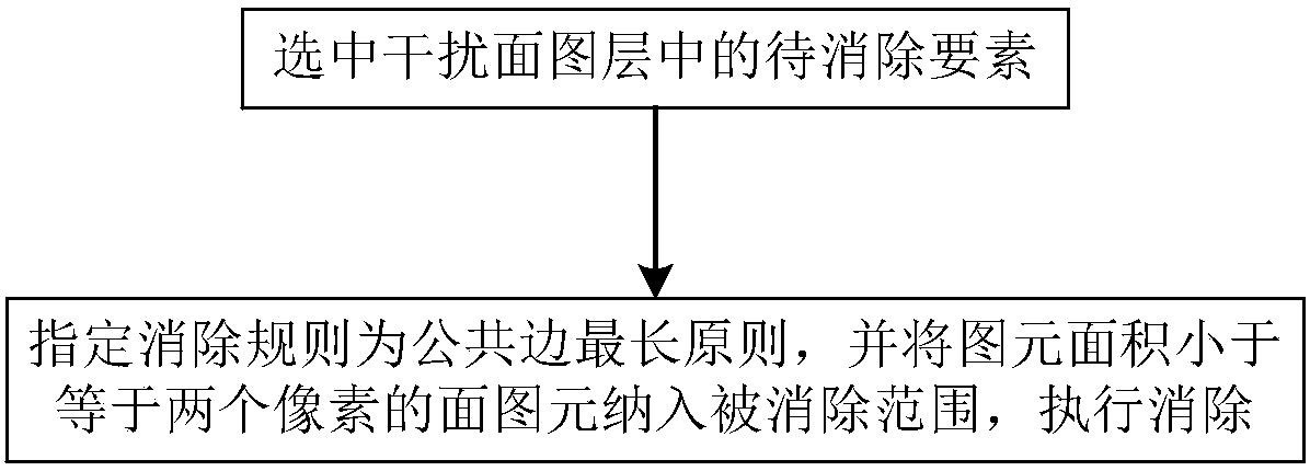 Automatic vectorization method for raster partition map with interference pixels