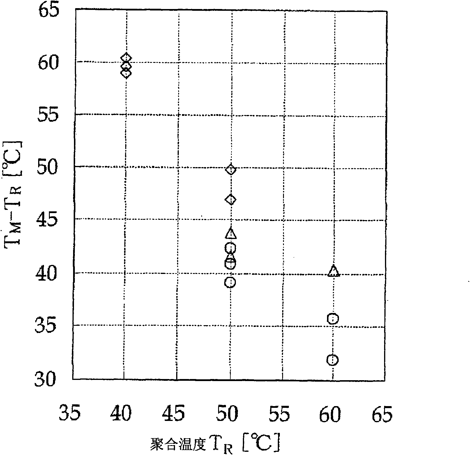 Method for producing syndiotactic propylene polymer