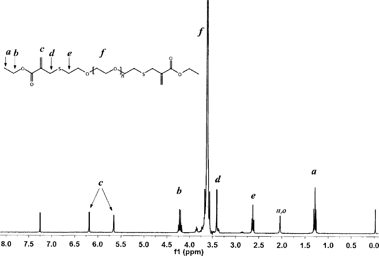 Polymer capable of performing addition reaction with thiol and having stable bonding hydrolysis