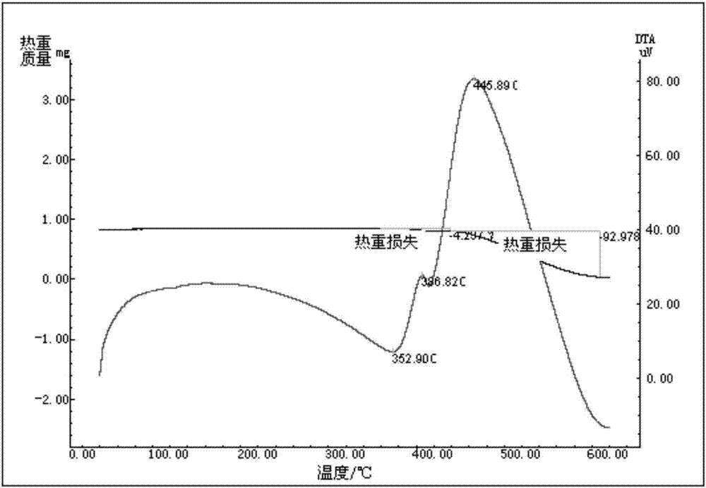 Preparation method of N-methyl-2-(4-nitrophenyl)-3,4-fulleropyrrolidine