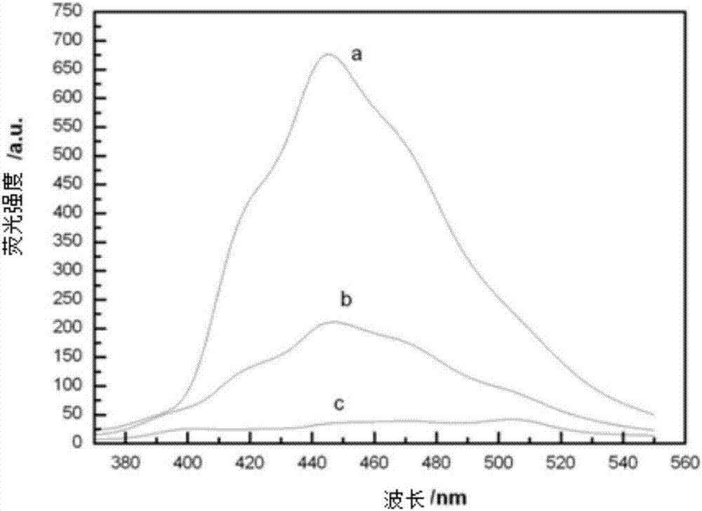 Preparation method of N-methyl-2-(4-nitrophenyl)-3,4-fulleropyrrolidine