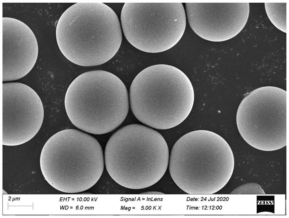 A kind of rosin-based bonded silica gel stationary phase and preparation method thereof