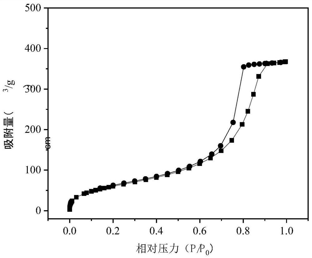 A kind of rosin-based bonded silica gel stationary phase and preparation method thereof
